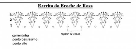 Rosette com cintas