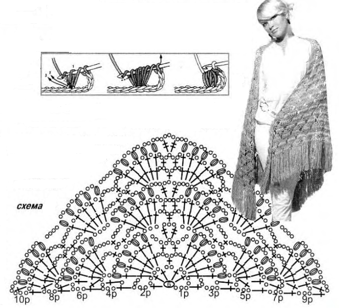 теплая шаль крючком описание и схемы