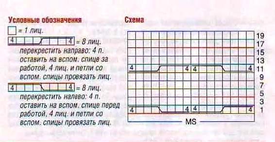 Вязание узора Вязание узора