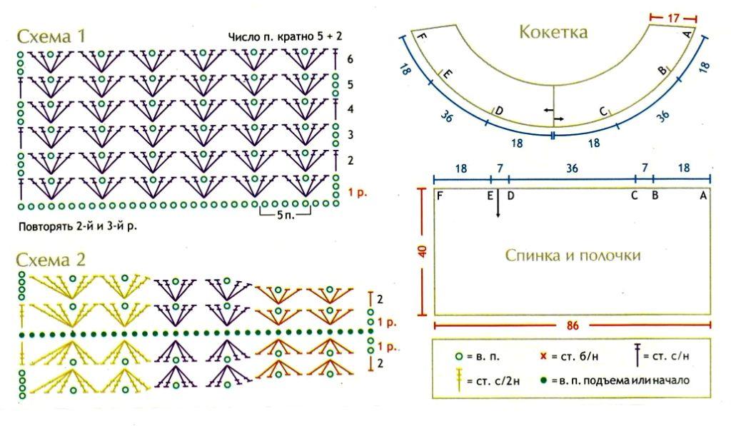 Кофт, жакетов, пуловеров, кардиганов Вязание для детей Классификация стран. Экономическая классификация