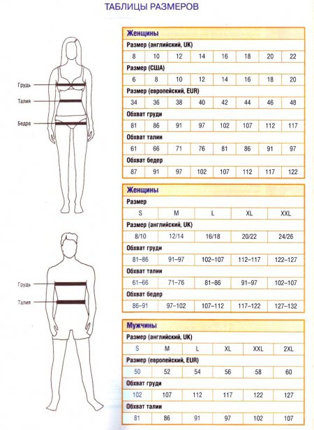 Таблицы соответствия размеров одежды