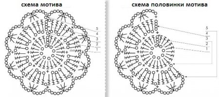 Схемы вязания крючком шалей и палантинов