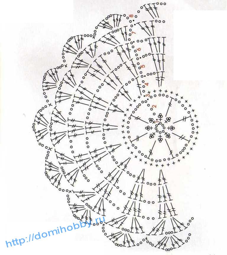 Салфетки крючком схемы легкие. Салфетки крючком со схемами. Схемы вязания крючком салфеток. Схема салфетки крючком красивые с описанием.