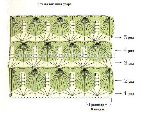 как связать шаль крючком по схеме